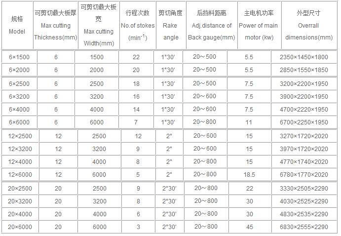 厂家特价供应液压摆式剪板机